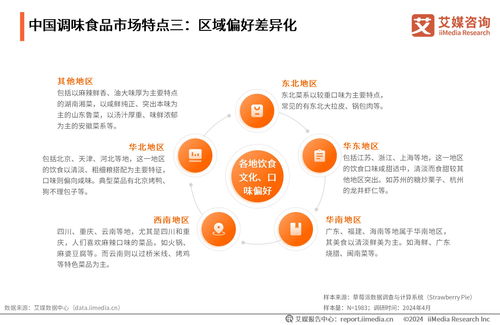 艾媒咨询2024年中国调味食品行业市场研究报告解读与行业教育启示
